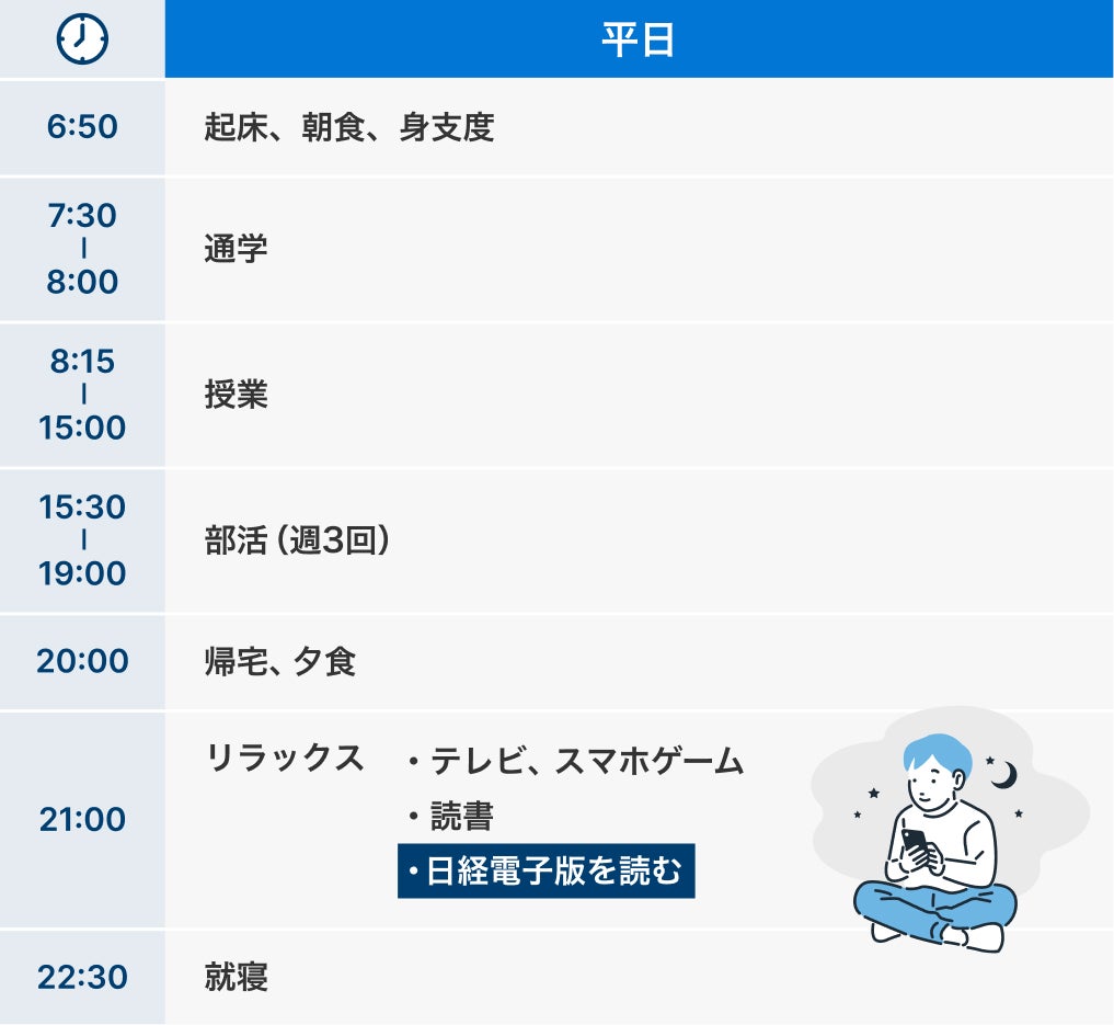 廣渡さんの１日