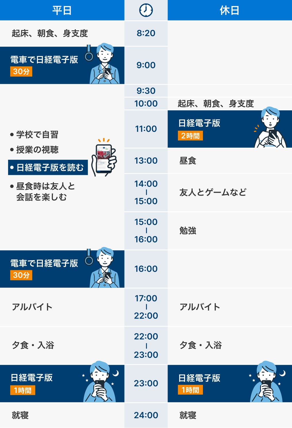 髙浪さんの1日のスケジュール