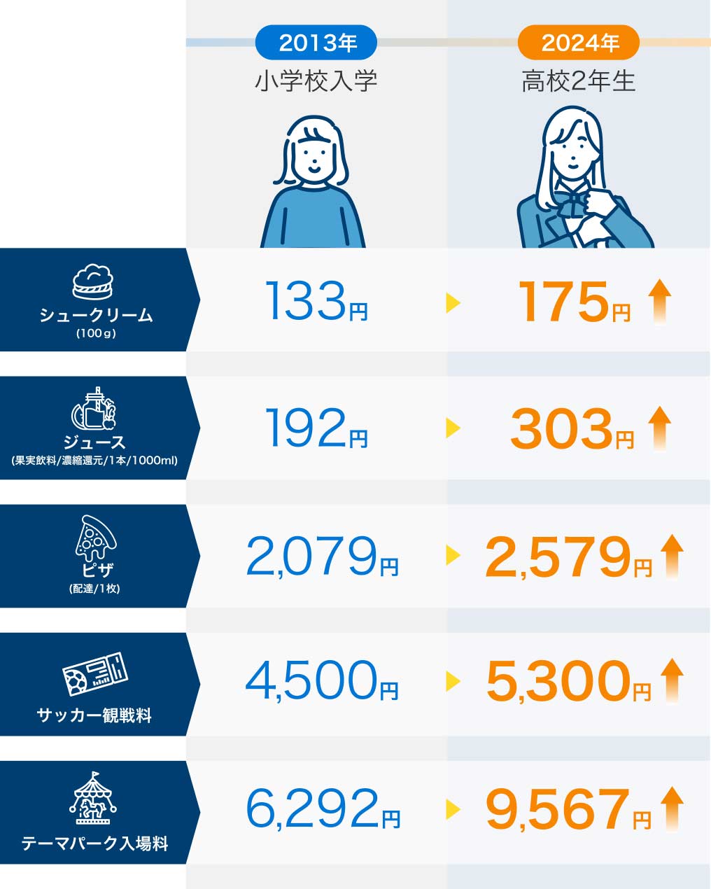 経済って未来だ① | 日経電子版 for Education